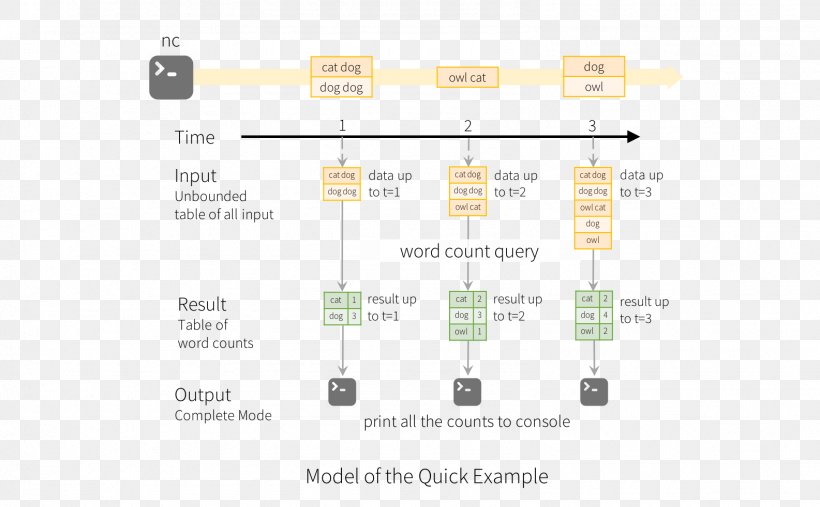 Apache Spark Data Stream Computer Programming, PNG, 1585x981px, Apache Spark, Apache Http Server, Apache Software Foundation, Area, Brand Download Free