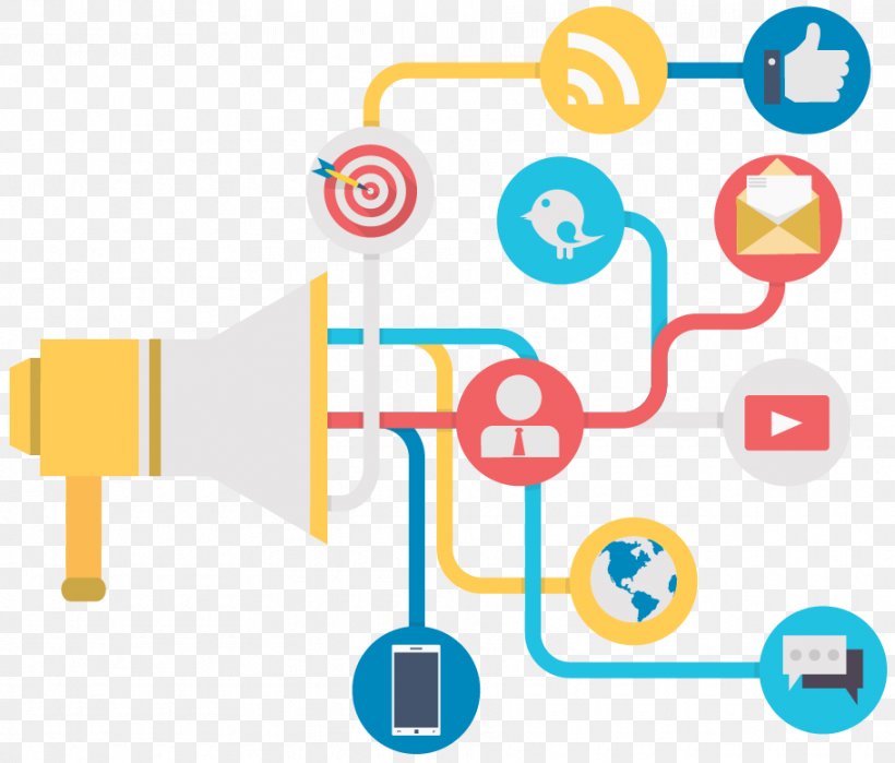 Digital Marketing Search Engine Optimization Product Content Marketing, PNG, 910x776px, Digital Marketing, Area, Business, Communication, Content Marketing Download Free