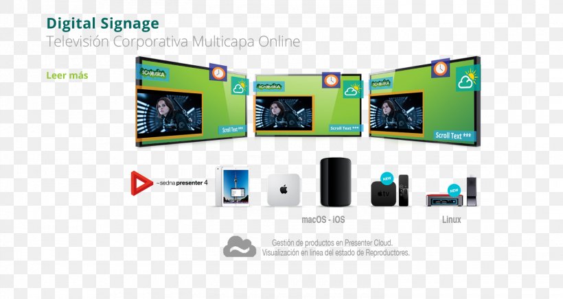 Service Display Device Video, PNG, 1500x798px, Service, Advertising, Brand, Communication, Computer Software Download Free
