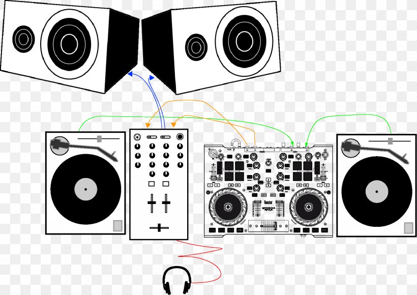 Audio Mixers DJ Mixer Disc Jockey Phonograph Record, PNG, 1680x1190px, Audio, Audio Equipment, Audio Mixers, Computer Speaker, Disc Jockey Download Free