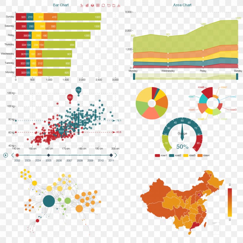 Active Server Pages Visualization Data Chart Diagram, PNG, 1200x1200px, Active Server Pages, Area, Chart, Csdn, Data Download Free