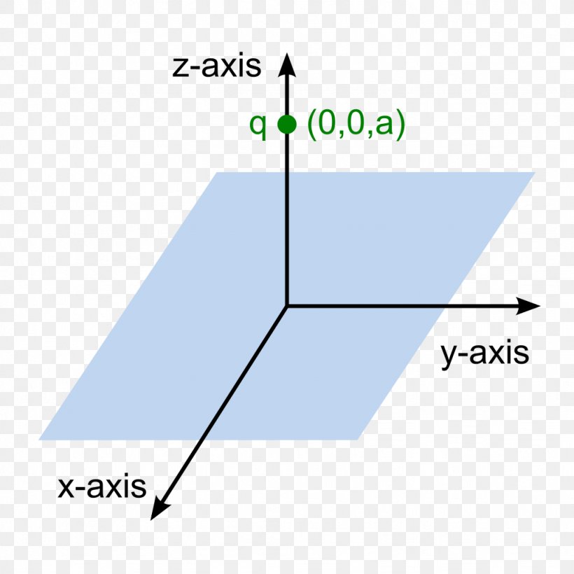 Line Brand Angle Point, PNG, 1024x1024px, Brand, Area, Diagram, Microsoft Azure, Parallel Download Free