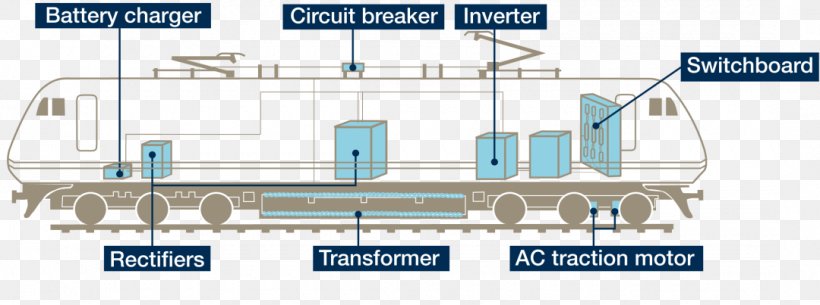 Train Rail Transport Railway Electric Traction Traction Motor Electric Locomotive, PNG, 1080x403px, Train, Alternating Current, Brand, Circuit Breaker, Diagram Download Free