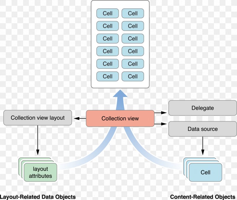 Apple Developer Software Developer Page Layout Swift, PNG, 1017x857px, Apple Developer, Class, Communication, Diagram, Document Download Free