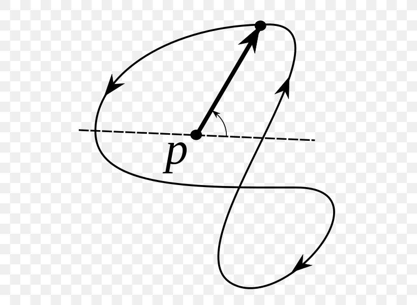 Winding Number Point Plane Curve Parametric Equation, PNG, 602x600px, Winding Number, Area, Black And White, Calculus, Curve Download Free