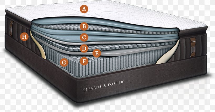 1800Mattress.com Pillow Bed Size Adjustable Bed, PNG, 1000x522px, Mattress, Adjustable Bed, Bed, Bed Size, Bedding Download Free