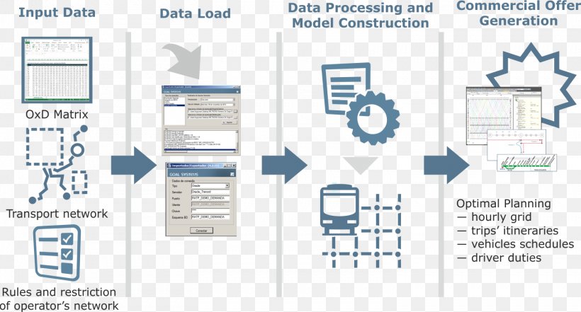 Diagram Chart System Clean Diesel Technologies Technology, PNG, 1517x817px, Diagram, Area, Chart, Communication, Flowchart Download Free