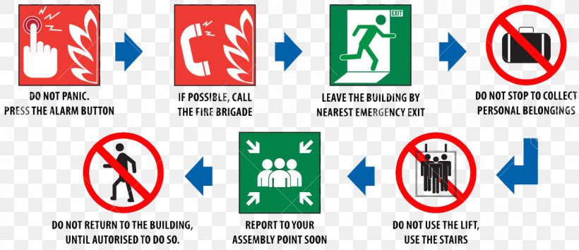 Emergency Exit Emergency Procedure Emergency Evacuation Emergency Service, PNG, 1190x514px, Emergency Exit, Alarm Device, Area, Brand, Computer Icon Download Free
