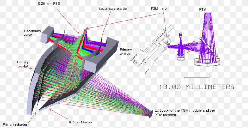 Graphic Design Automotive Design Diagram, PNG, 940x487px, Automotive Design, Car, Diagram, Triangle Download Free