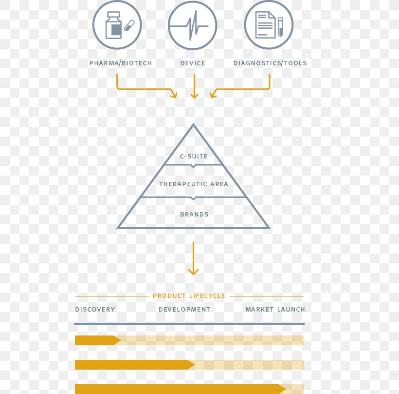 Document Line Angle Organization Brand, PNG, 519x808px, Document, Area, Brand, Diagram, Organization Download Free