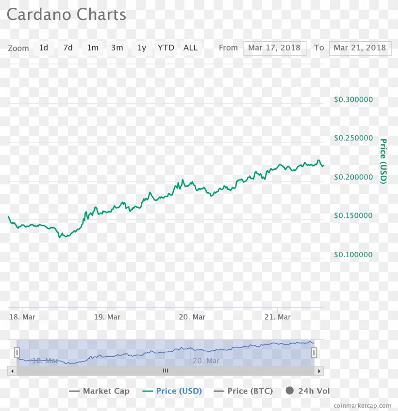 Cardano Cryptocurrency Exchange Nano Bitcoin, PNG, 1200x1240px, Cardano, Area, Bitcoin, Bitcoin Cash, Blockchain Download Free