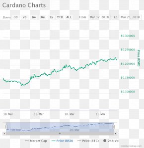 Nano Cryptocurrency Chart