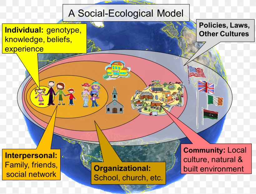 Social Ecological Model Social Ecology Socio-ecological System Ecological Resilience, PNG, 1492x1131px, Social Ecological Model, Area, Community, Ecological Resilience, Ecology Download Free