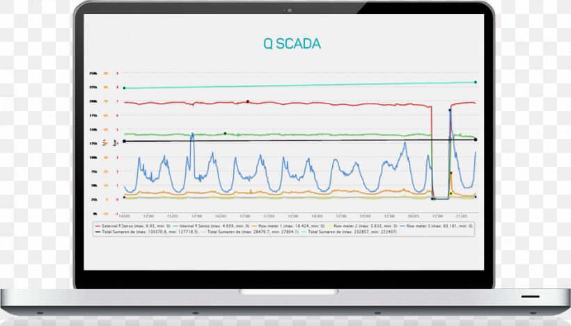 Signal Integrity Business Internet EBay, PNG, 940x538px, Signal Integrity, Agentur, Agentursoftware, Area, Brand Download Free