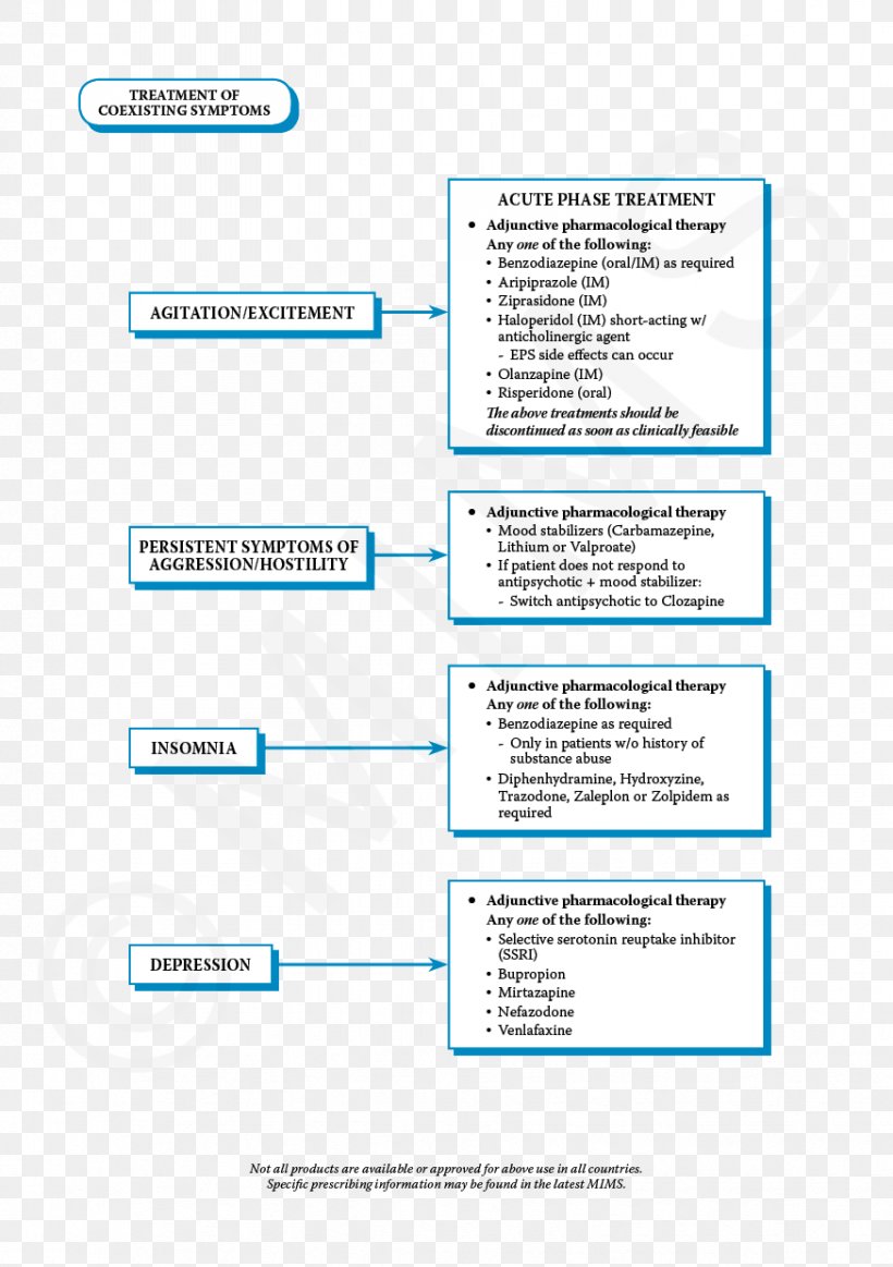 Web Page Organization Brand Line, PNG, 874x1240px, Web Page, Area, Brand, Diagram, Document Download Free