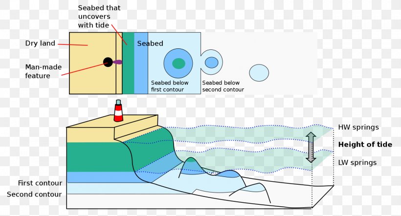 Islamorada Tide Chart
