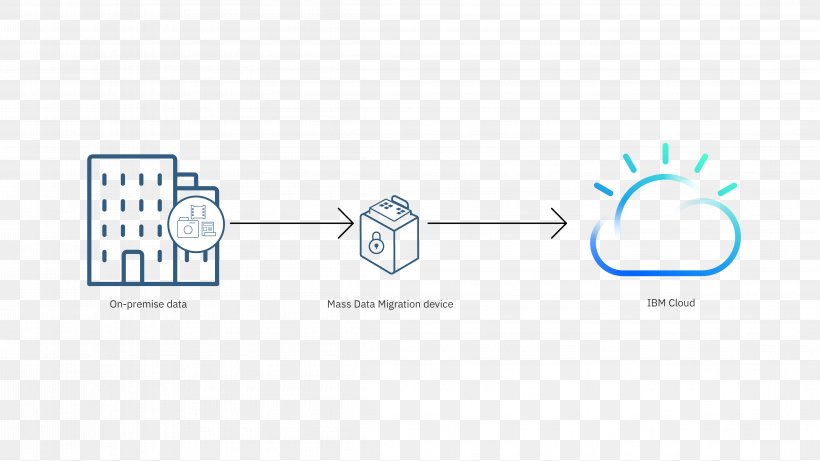 IBM Cloud Computing IBM Connections Infrastructure As A Service, PNG, 4588x2584px, Ibm Cloud Computing, Area, Blue, Brand, Cloud Computing Download Free