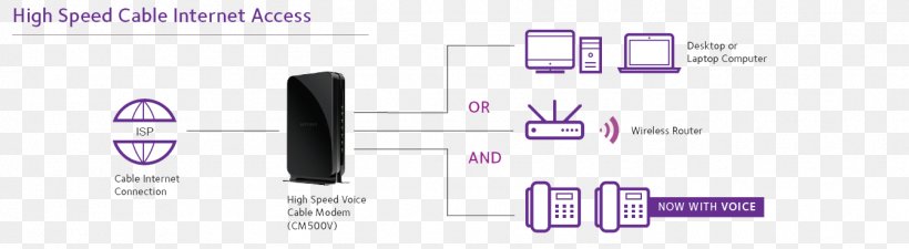 Brand Technology, PNG, 1344x369px, Brand, Diagram, Multimedia, Number, Purple Download Free