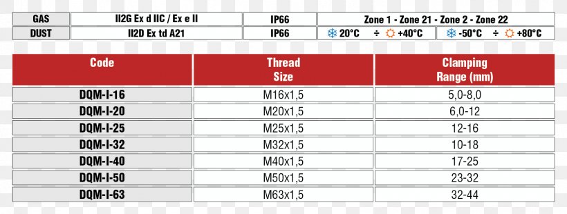 Business Plan IEEE 1394 Spain, PNG, 1606x608px, Business Plan, Area, Brand, Business, Data Download Free