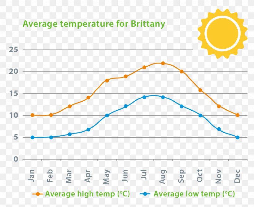 Sicily Weather Forecasting Climate Temperature, PNG, 1175x958px, Sicily, Area, Climate, Diagram, Hotel Download Free