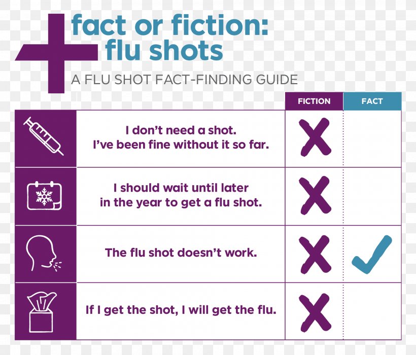 Influenza Vaccine Egg Allergy Health, PNG, 2000x1708px, Influenza Vaccine, Area, Brand, Diagram, Egg Allergy Download Free