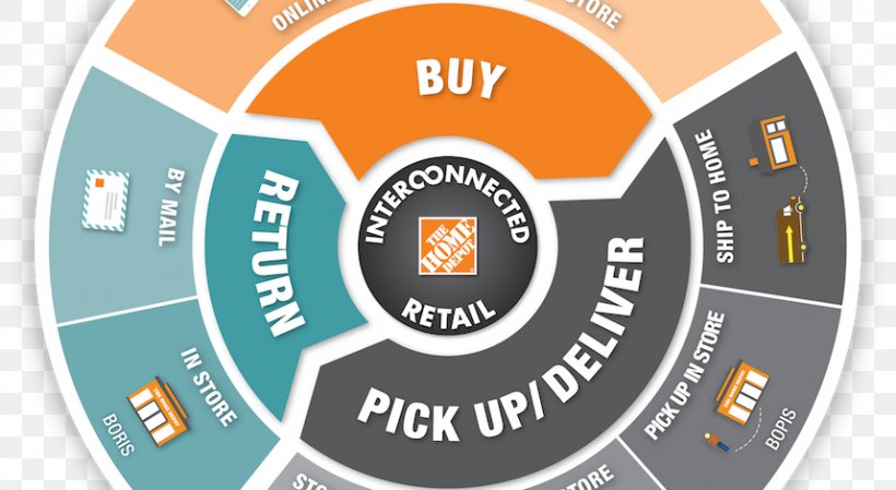 The Home Depot Retail Inside Home Depot: How One Company Revolutionized An Industry Through The Relentless Pursuit Of Growth Organization NYSE:HD, PNG, 858x470px, Home Depot, Arthur Blank, Brand, Business, Chief Marketing Officer Download Free