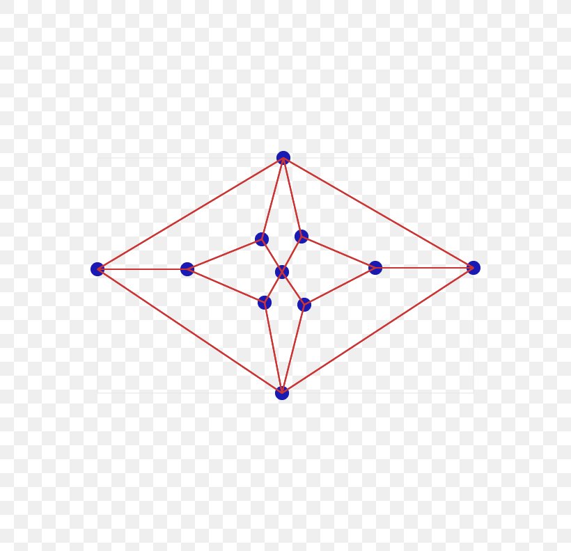 Heawood Graph Graph Theory Herschel Graph Triangle Diagram, PNG, 612x792px, Heawood Graph, Area, Data, Diagram, Graph Theory Download Free