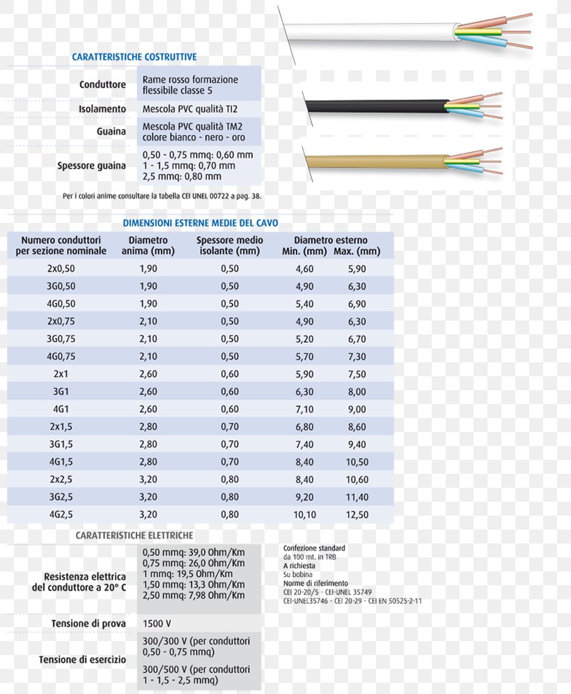 Document Line, PNG, 800x996px, Document, Material, Paper, Text Download Free