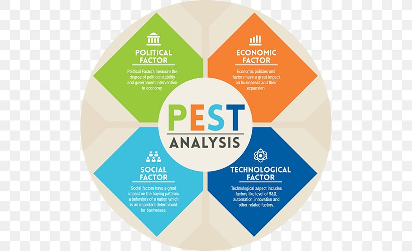 PEST Analysis Market Environment Business Strategy, PNG, 500x500px, Pest Analysis, Analysis, Brand, Business, Competitor Analysis Download Free