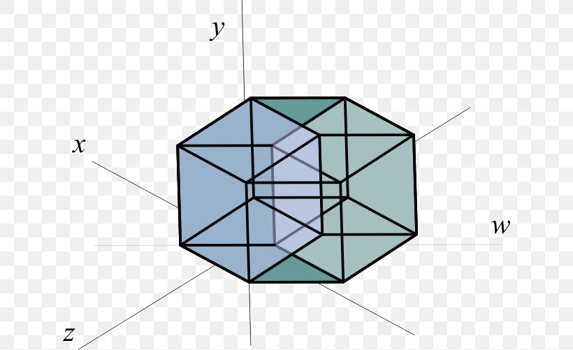 Four-dimensional Space Tesseract Hypercube, PNG, 640x501px, Fourdimensional Space, Area, Blog, Chart, Cube Download Free
