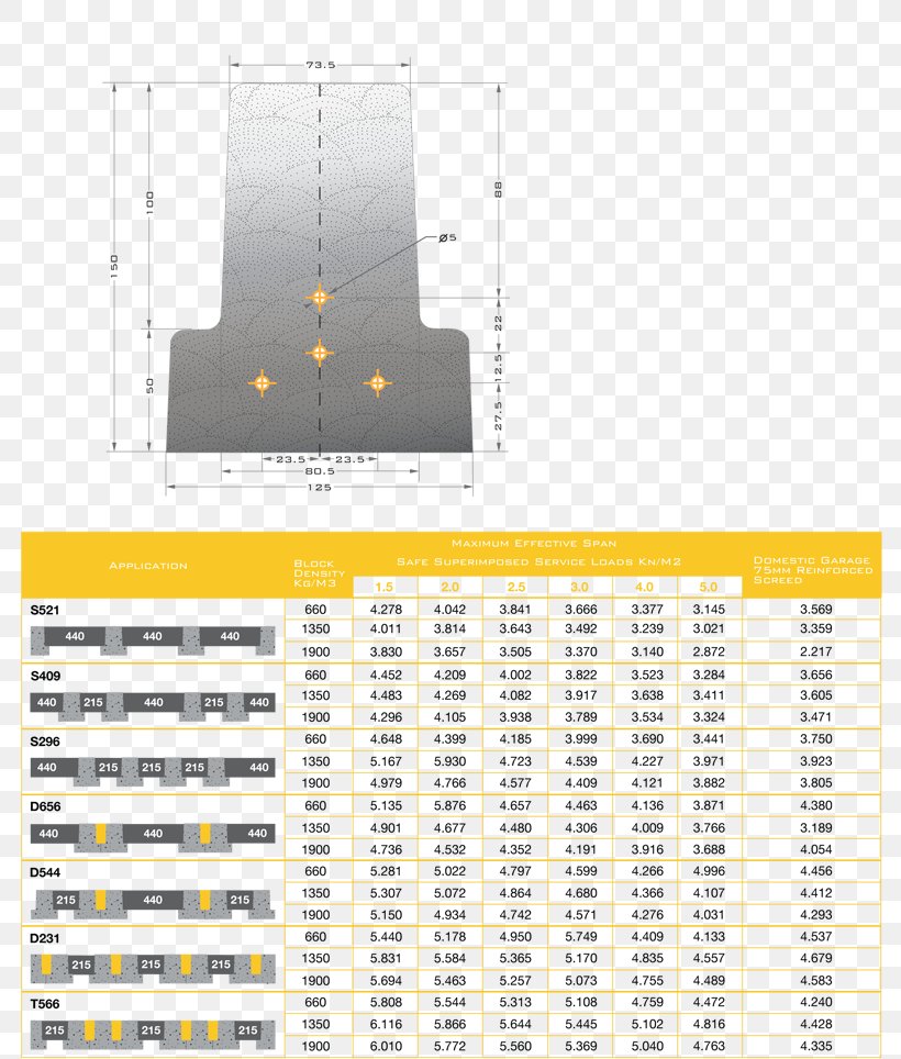 Prestressed Concrete T-beam Lintel, PNG, 800x964px, Prestressed Concrete, Beam, Beam And Block, Cast Stone, Concrete Download Free