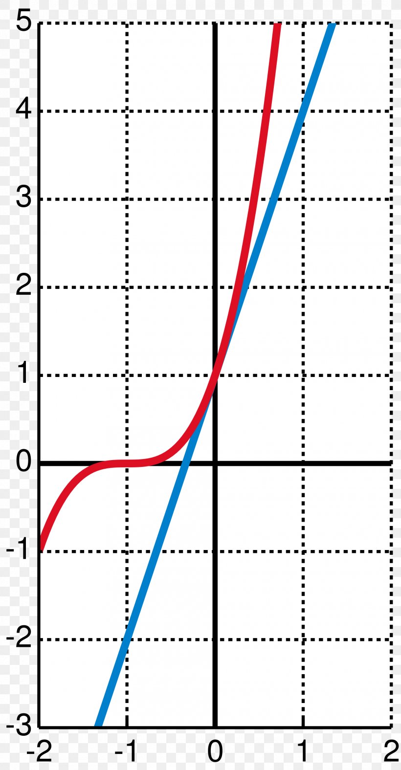 Bernoulli's Inequality Mathematics Mathematical Analysis Sequence Divergence, PNG, 1920x3689px, Mathematics, Analysis, Area, Artificial Neural Network, Diagram Download Free