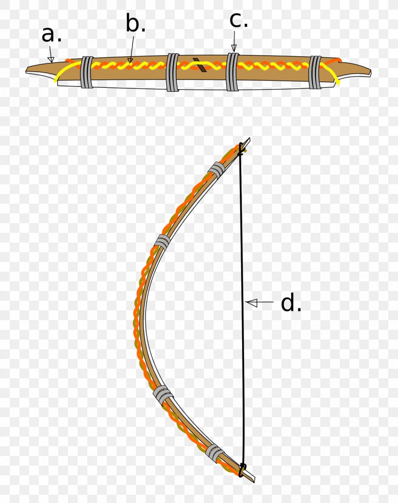 Cable-backed Bow Bow And Arrow Archery Bowstring, PNG, 1200x1518px, Cablebacked Bow, Archery, Area, Bow, Bow And Arrow Download Free