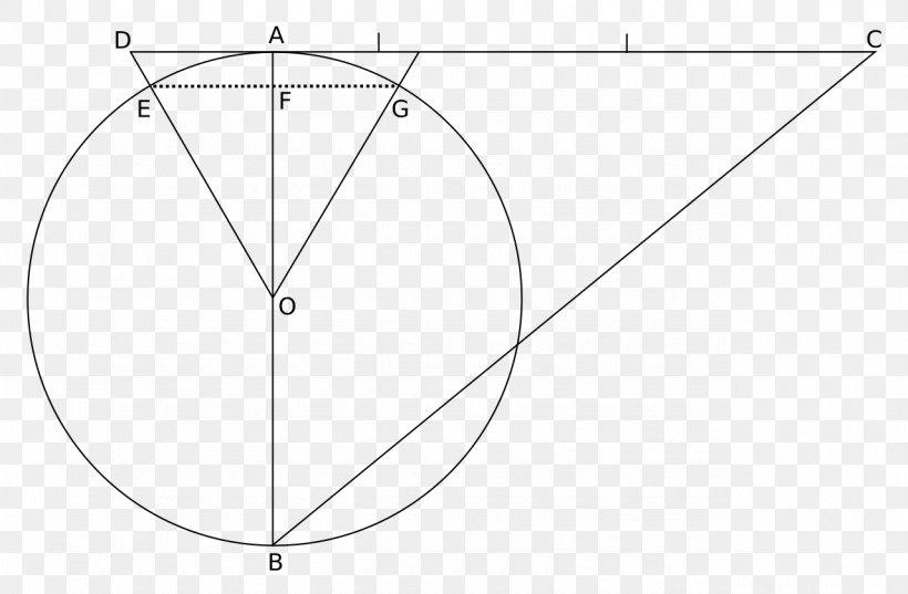 Pi Circle Number Angle Euclidean Geometry, PNG, 1280x839px, Number, Area, Black And White, Constant, Diagram Download Free