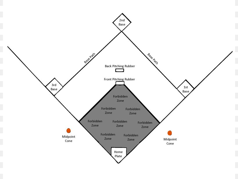Baseball Field Kickball Baseball Positions Clip Art, PNG, 800x618px, Baseball Field, Area, Ball, Baseball, Baseball Positions Download Free