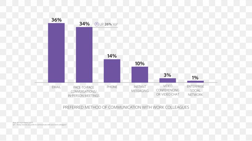 Canal De Communication Il Est Le Roi Slack Technologies Empresa Organization, PNG, 2305x1297px, Canal De Communication, Brand, Communication, Corporate Social Responsibility, Diagram Download Free