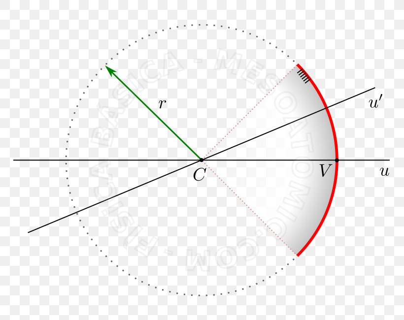 Circle Point Angle, PNG, 820x650px, Point, Area, Clock, Diagram Download Free