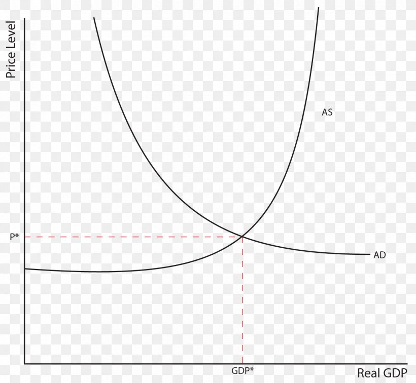 Circle Point Angle Pattern, PNG, 1442x1330px, Point, Area, Diagram, Neck, Symmetry Download Free