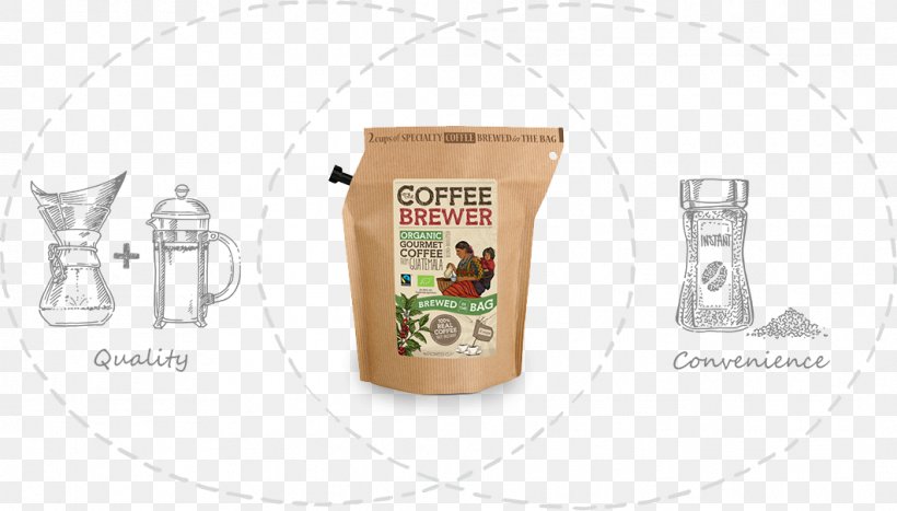 Grower's Cup Ethiopia Coffee Pouch No Colour Tea Guatemala Specialty Coffee, PNG, 1062x605px, Coffee, Aftertaste, Brand, Chocolate, Coffee Roasting Download Free