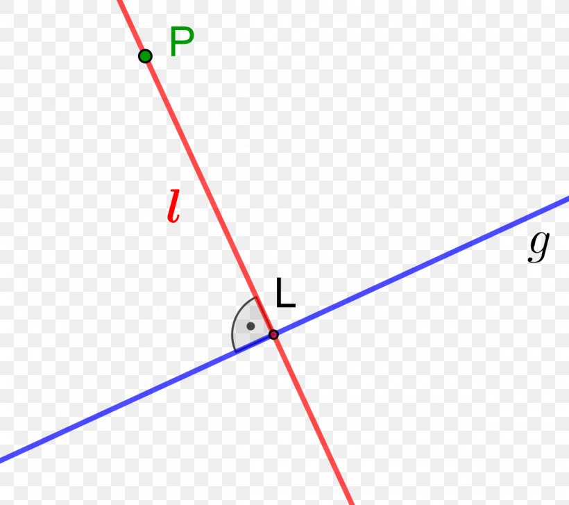 Line Perpendicular Point Geometry Angle, PNG, 1200x1065px, Perpendicular, Area, Compass, Definition, Diagram Download Free