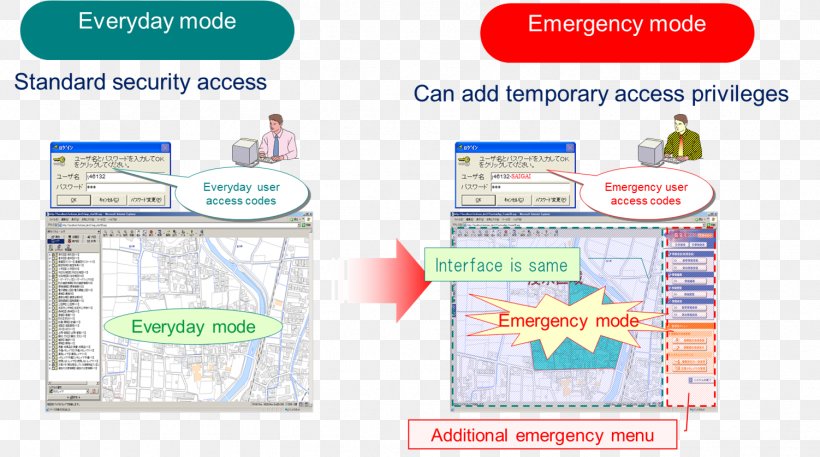 Management Geographic Information System Diagram Organization, PNG, 1502x838px, Management, Area, Brand, Concept Map, Database Download Free