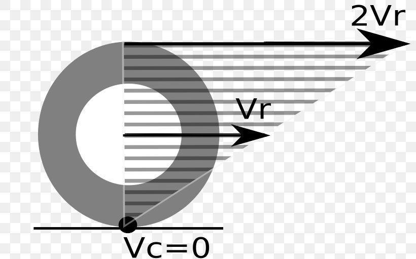 Rolling Wheel Instant Centre Of Rotation Motion, PNG, 800x511px, Rolling, Black And White, Brand, Classical Mechanics, Diagram Download Free