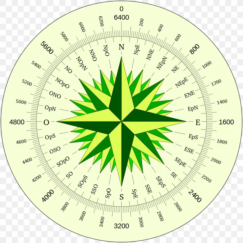 Compass Rose Wind Degree North Bearing, PNG, 1024x1024px, Compass Rose, Anemometer, Area, Azimuth, Bearing Download Free