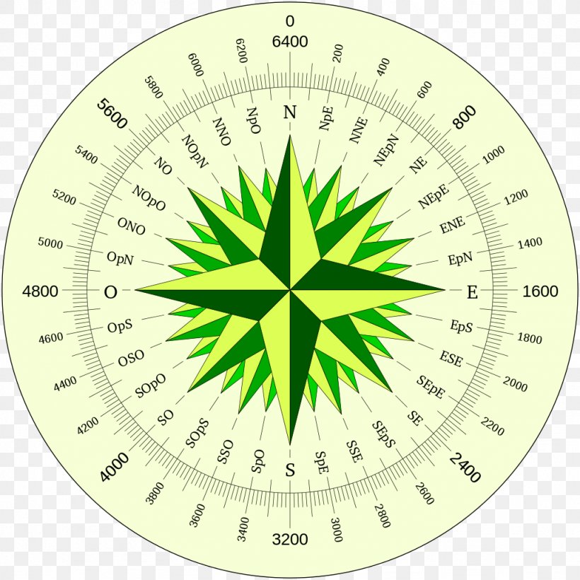 compass picture with degrees