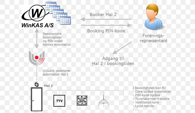 Paper Font Logo Product Design, PNG, 640x473px, Paper, Access Control, Area, Brand, Diagram Download Free