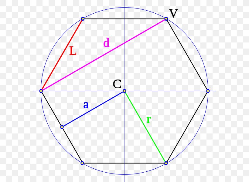 Angle Circle Area Regular Polygon, PNG, 600x600px, Area, Apothem, Centre, Diagram, Geometric Shape Download Free