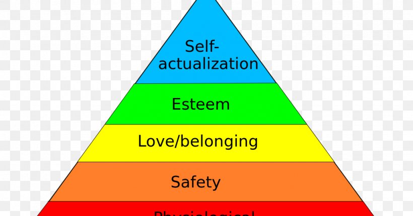 Maslow's Hierarchy Of Needs Psychology Fundamental Human Needs A Theory Of Human Motivation, PNG, 1024x538px, Need, Abraham Maslow, Area, Basic Needs, Brand Download Free