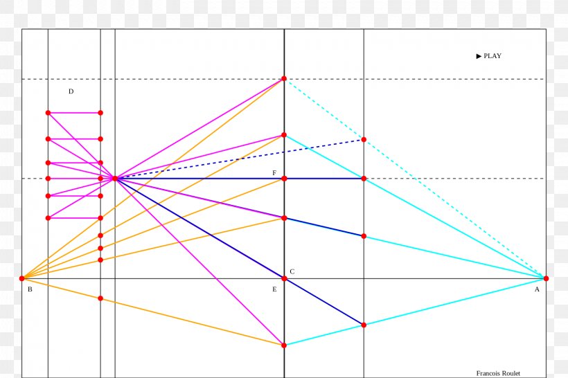 Triangle Point Diagram, PNG, 1599x1066px, Triangle, Area, Diagram, Point, Symmetry Download Free