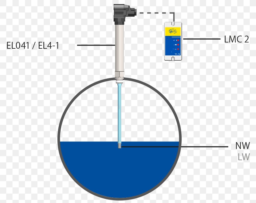 Technology Line Energy, PNG, 800x650px, Technology, Diagram, Energy, Light, Microsoft Azure Download Free