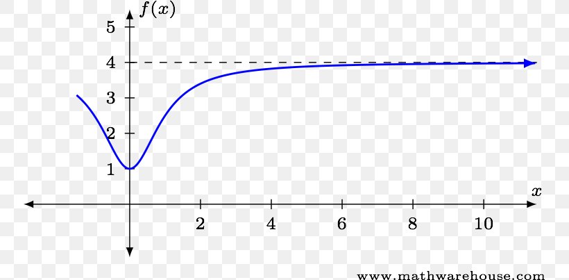 Triangle Point Diagram Microsoft Azure, PNG, 753x403px, Triangle, Area, Diagram, Microsoft Azure, Number Download Free